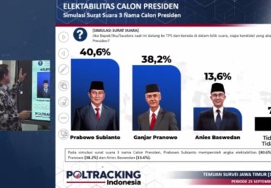 Hasil survei poltracking elektabilitas calon presiden. (Foto:Ist/politikamalang)